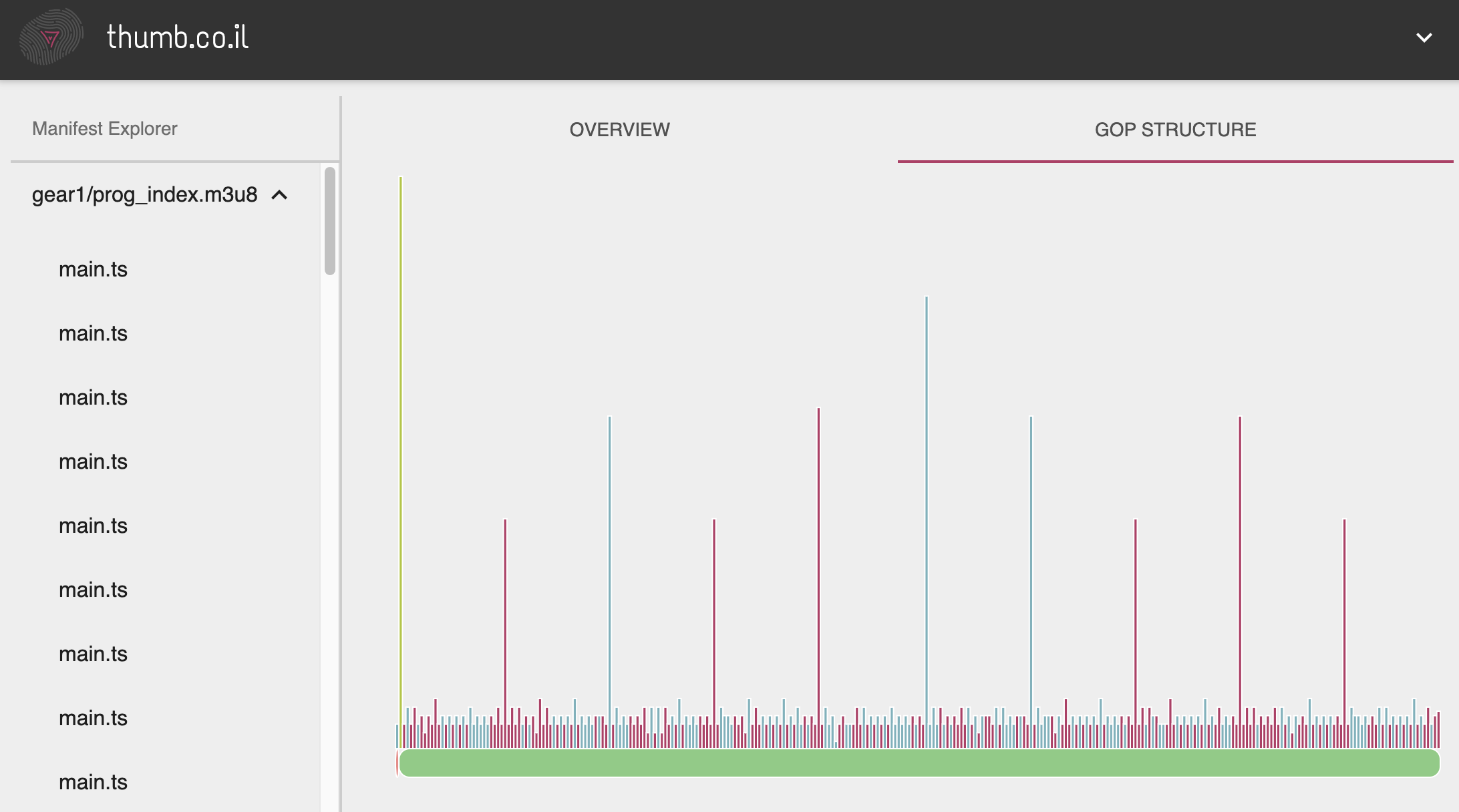 Image of GOP structure of a segment from beta.thumb.co.il